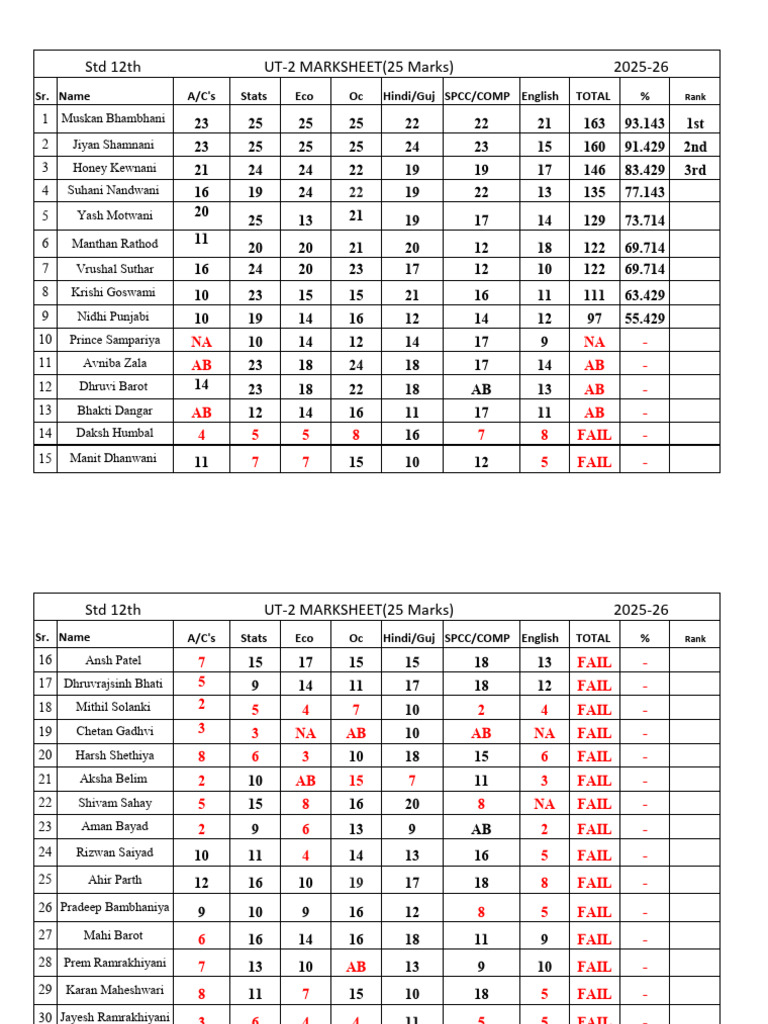 Std 12 UT-2 Marksheet 2025-26 Results | PDF