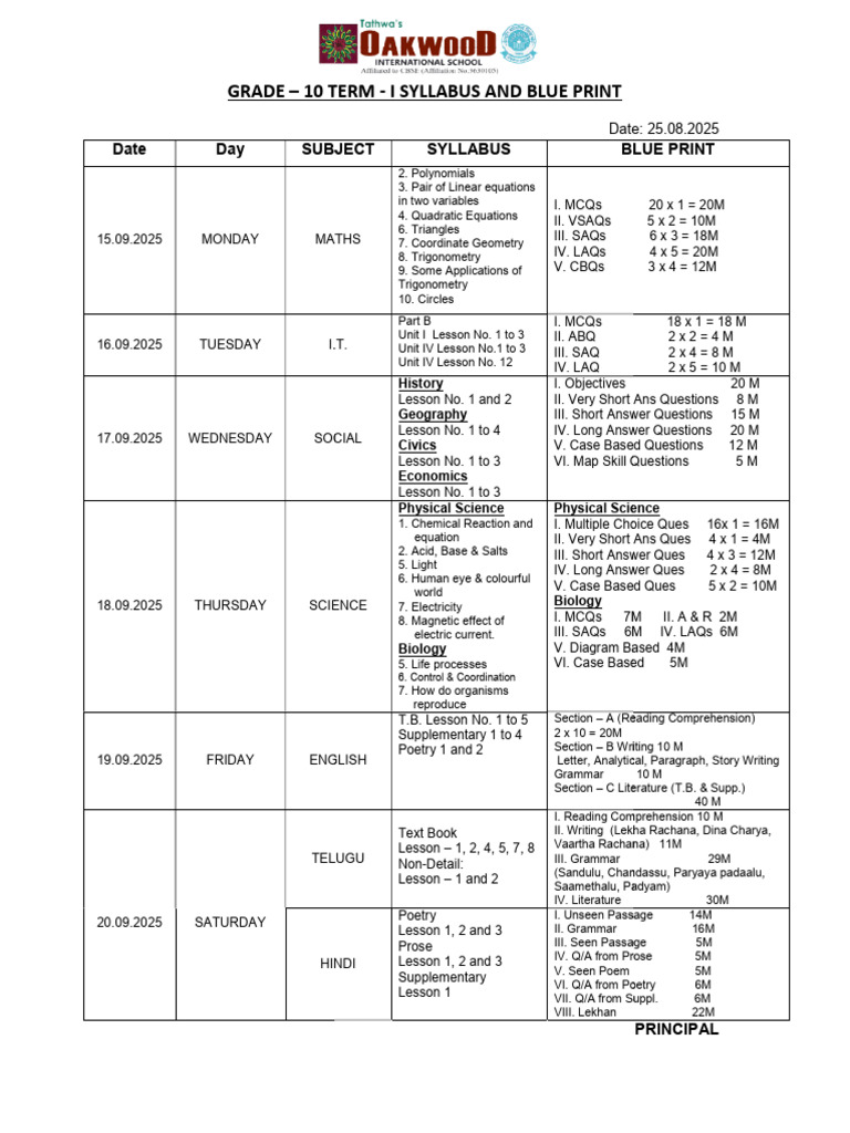 Grade 10 Term 1 Syllabus Overview | PDF | Equations | Mathematics