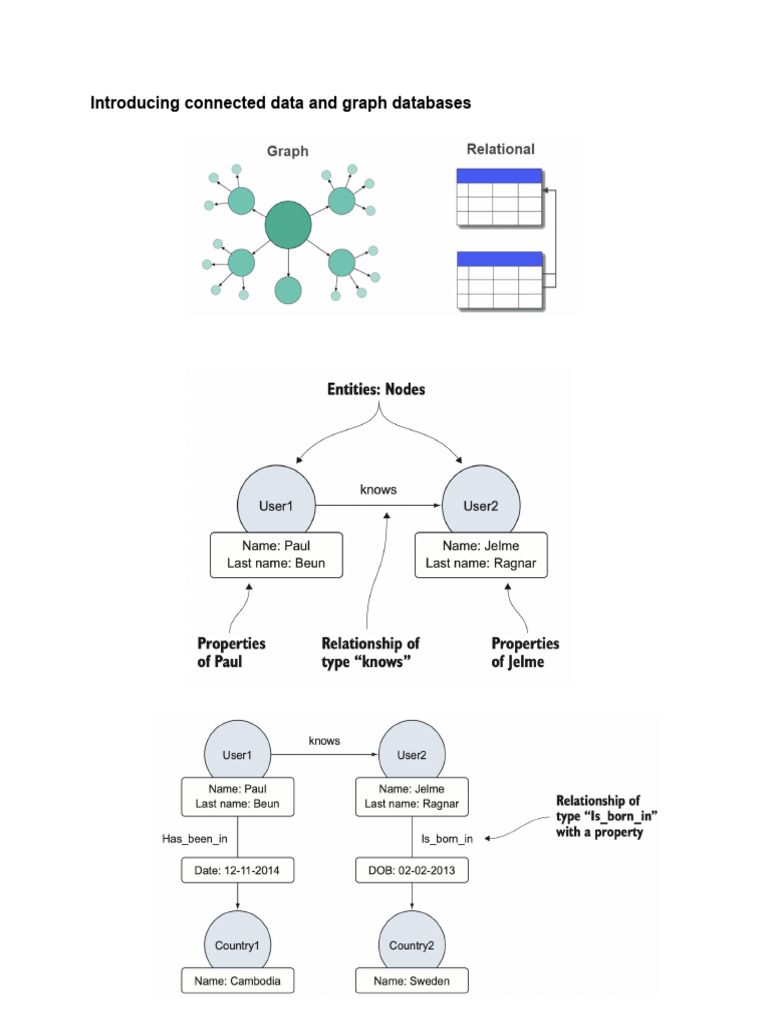 Understanding Graph Databases and Text Mining | PDF