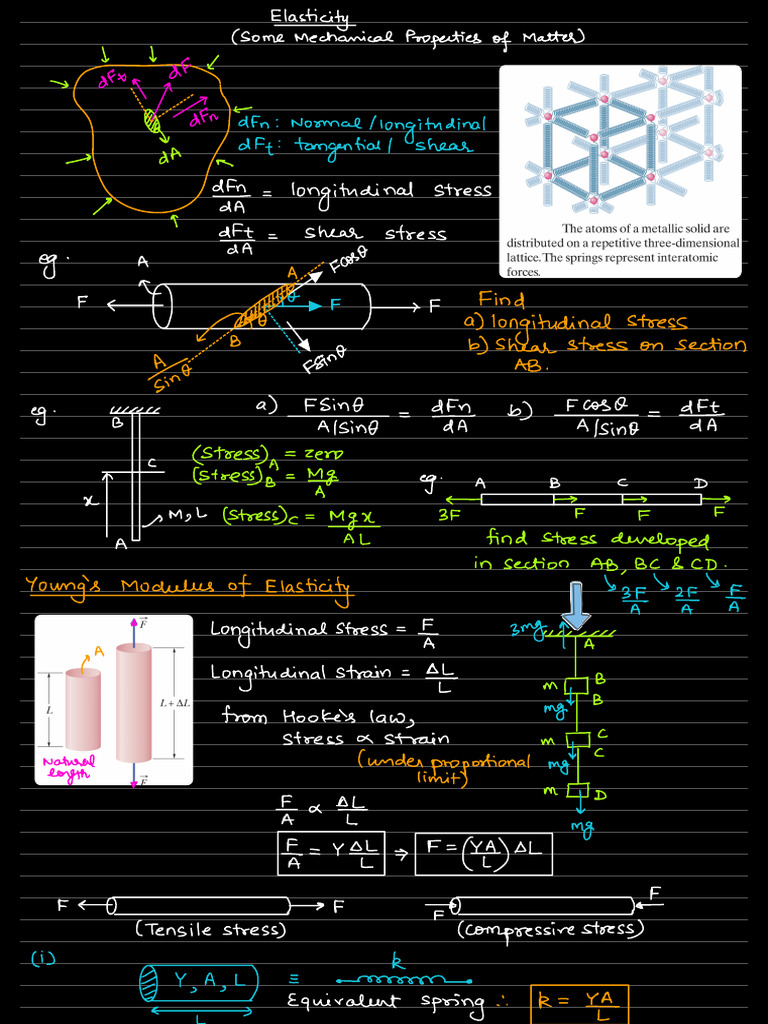 Mechanical Properties of Elasticity | PDF | Elasticity (Physics ...