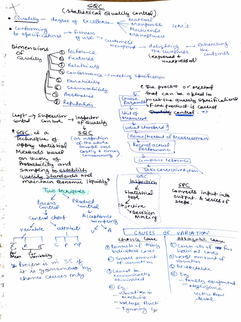 Sqc Short Notes Pdf