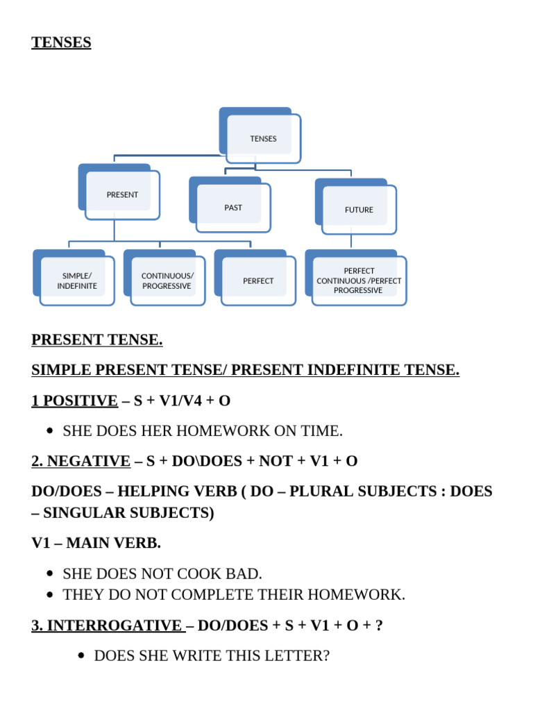 Overview of English Tenses | PDF | Grammatical Tense | Perfect (Grammar)