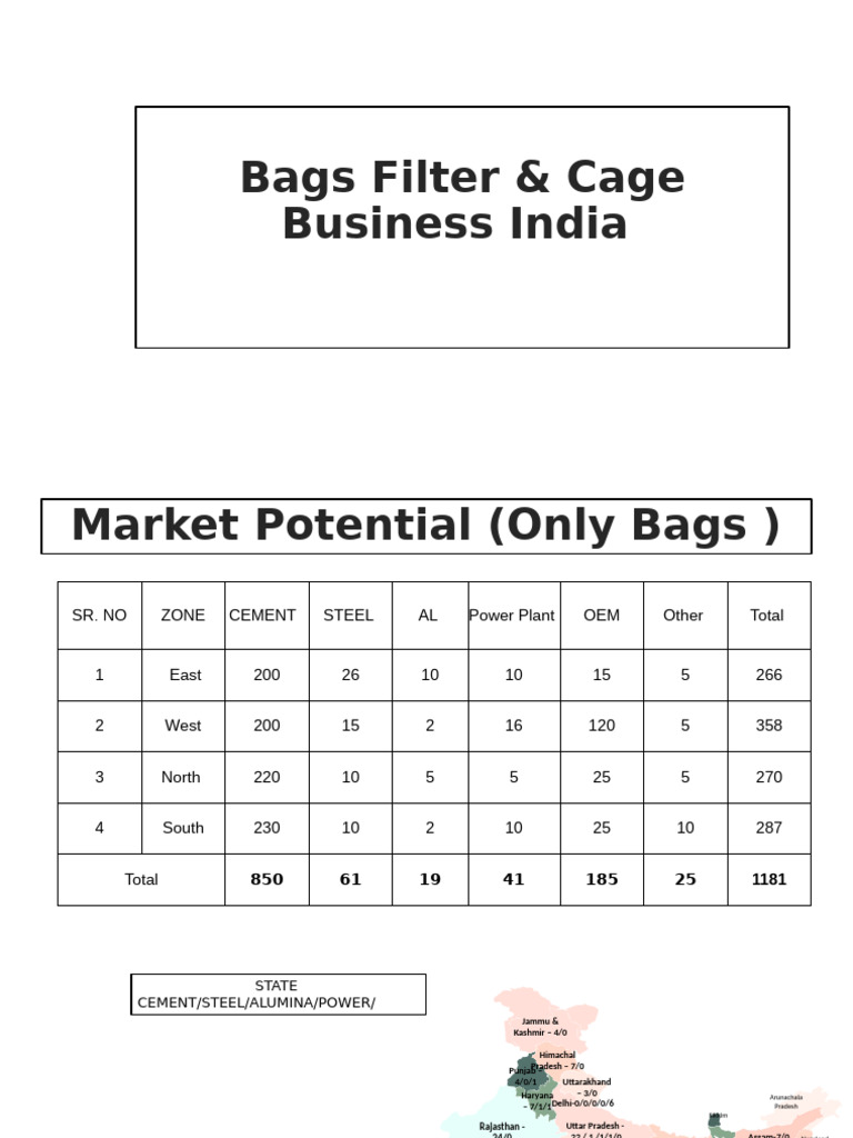 India Industrial Dust Collection Market Analysis | PDF | Sales | Welding