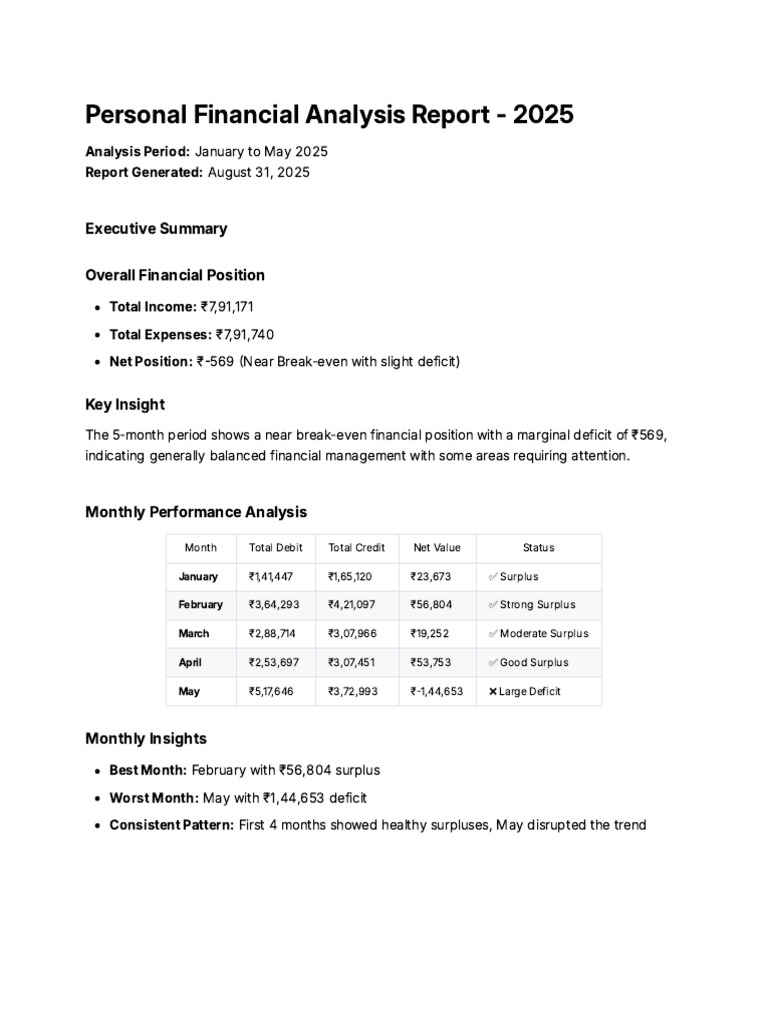 2025 Personal Finance Analysis Report | PDF | Expense | Budget
