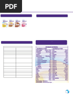 Tabela Nutricional Novasource Proline | PDF