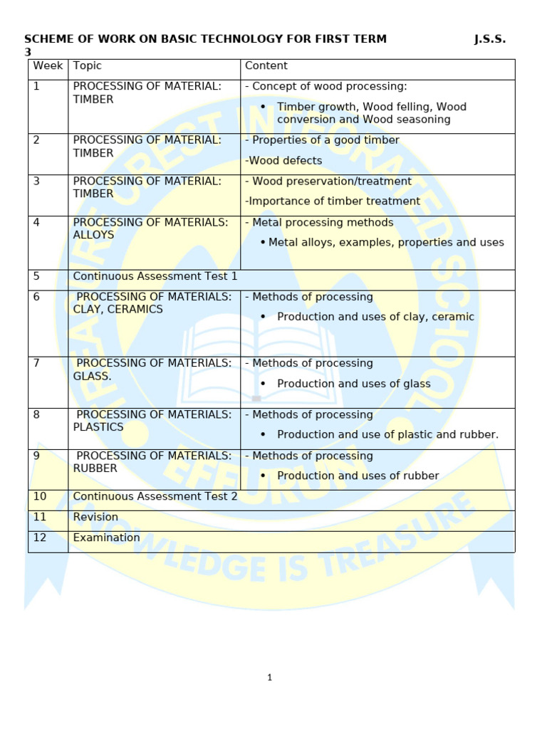 Basic Technology Jss 3 2022-2023 Session First Term Lesson Real | PDF ...