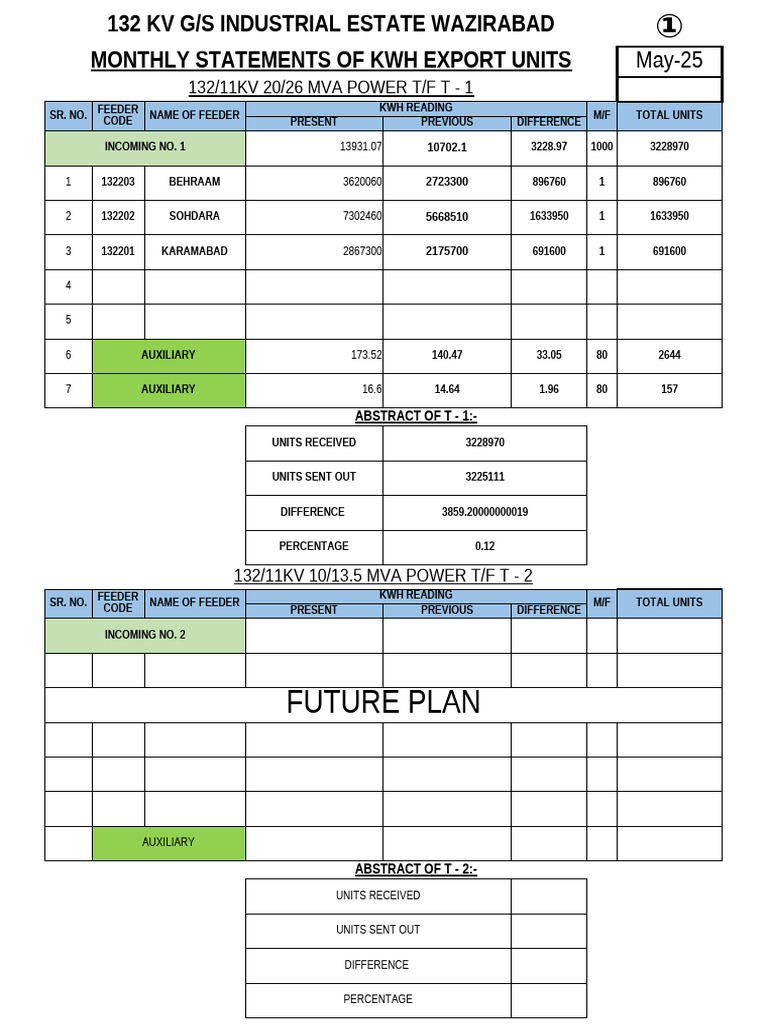 Statements Final MONTH 05-25 | PDF | Electrical Grid | Electrical ...