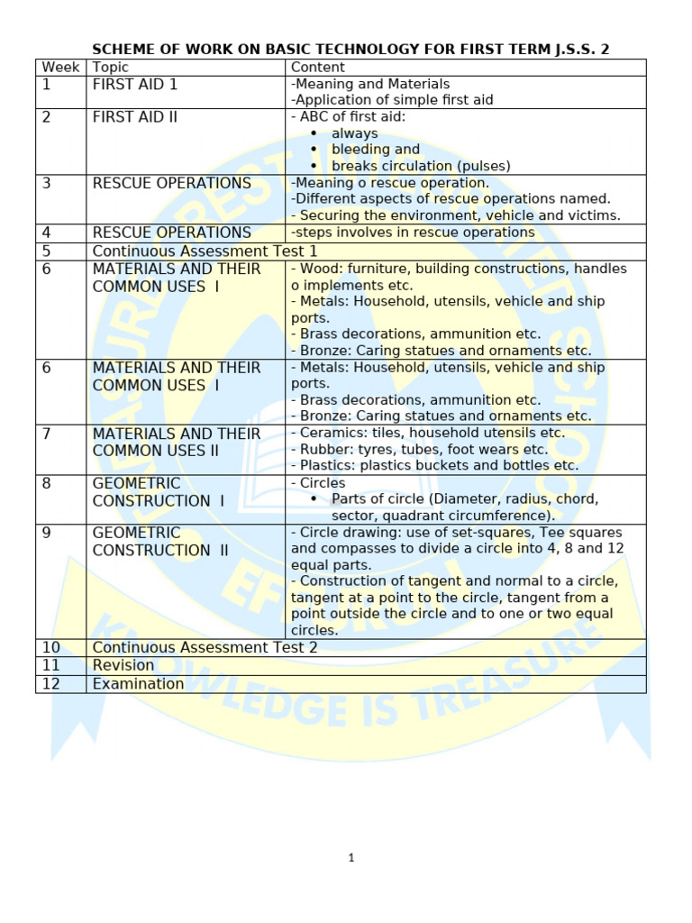 Basic Technology Jss 2 2022-2023 Session First Term Lesson | PDF ...