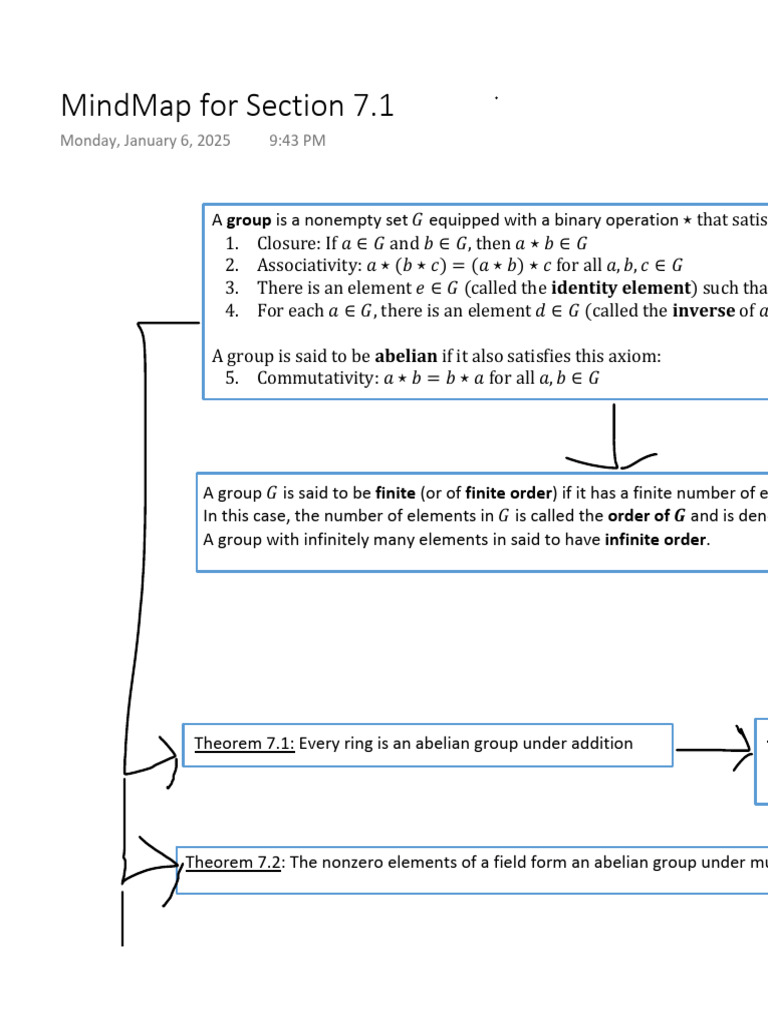 Understanding Group Theory Basics | PDF | Group (Mathematics) | Ring ...