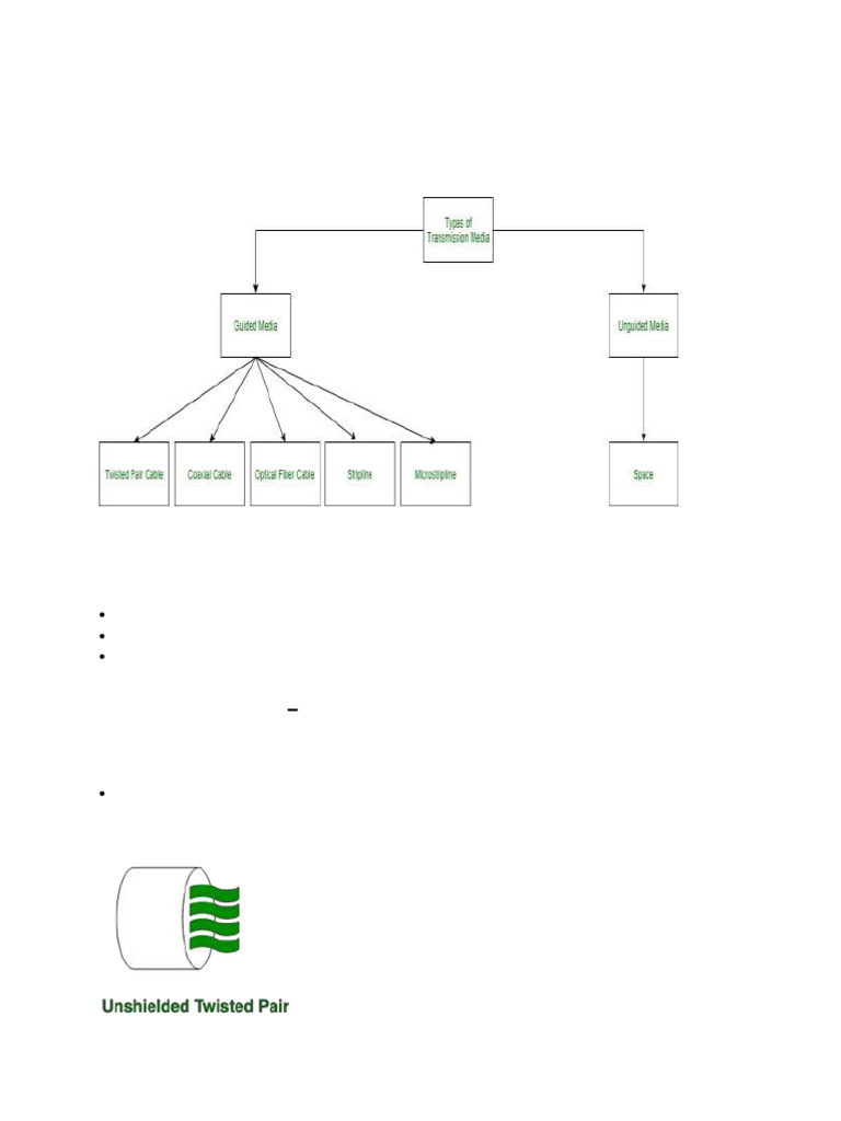 Types of Transmission Media Explained | PDF | Transmission Medium ...