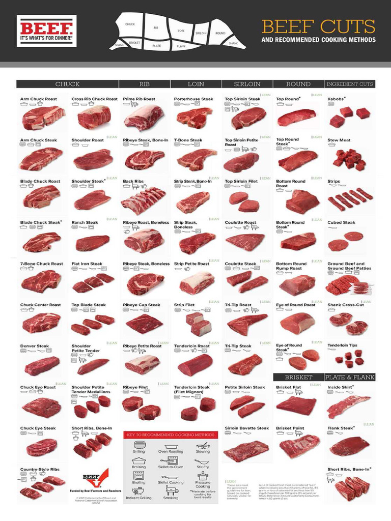 Beef Cuts and Cooking Methods Guide | PDF | Chuck Steak | Steak