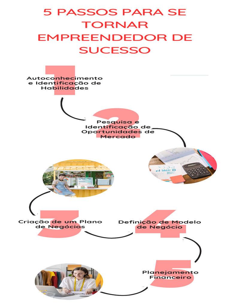 infografico- 5 passos para se tornar empreendedor de sucesso | PDF