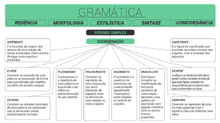 Figuras de Construção - Ou de Sintaxe | PDF