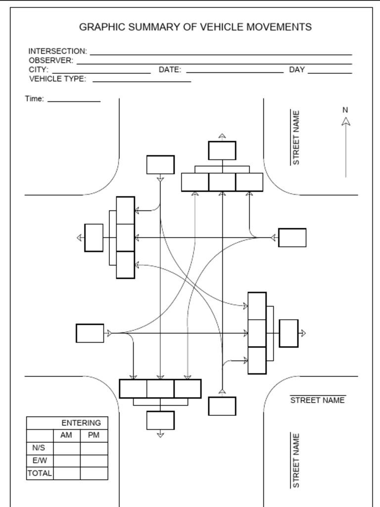 Vehicle Movement Graphic Summary | PDF