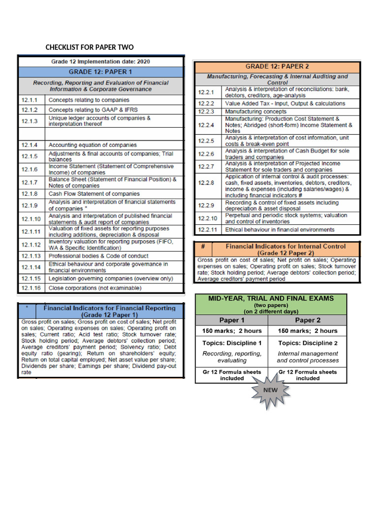 Accounting Exam Preparation Checklist | PDF | Inventory | Value Added Tax