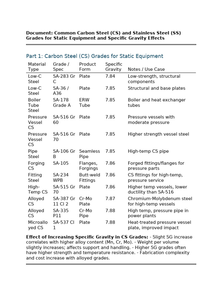 SS and CS Grades: Specific Gravity Impact | PDF | Pipe (Fluid ...