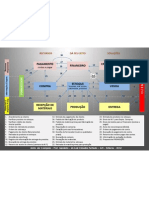 Processo de Gestao - Adm Compras e Suprimentos