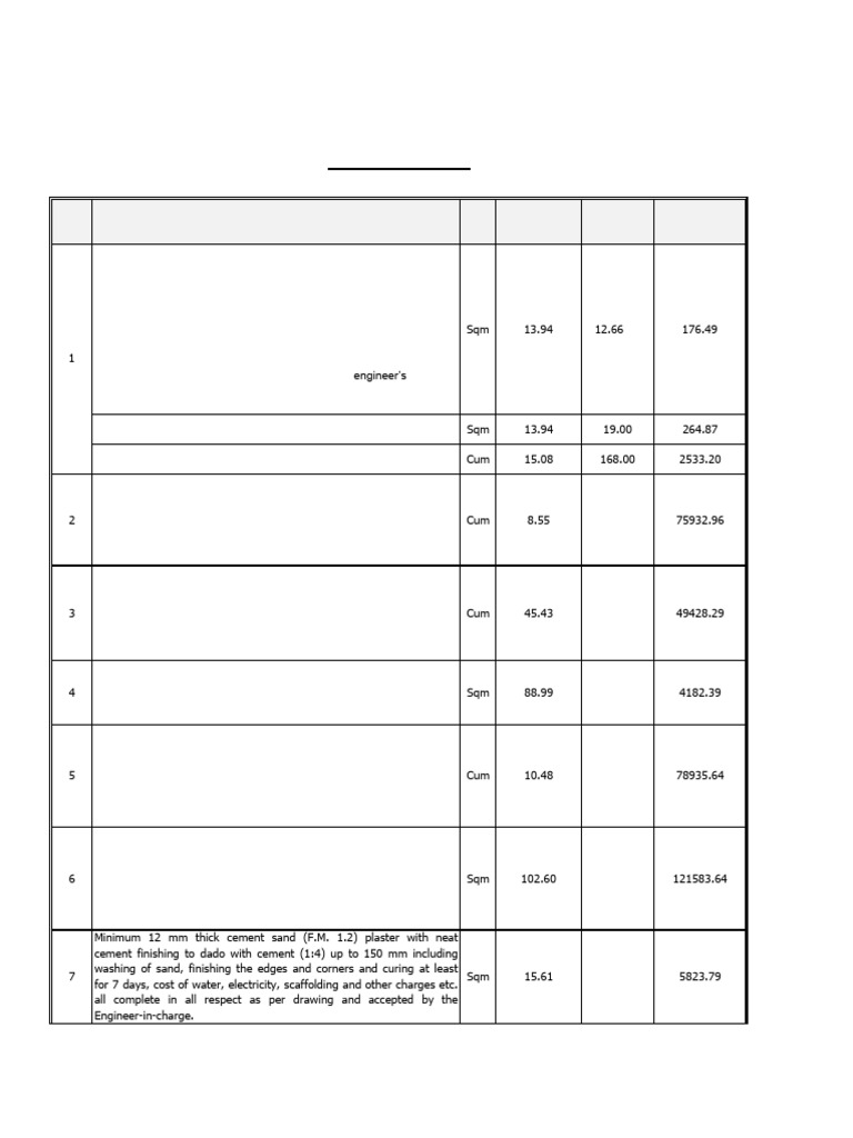 BOQ and Estimationfor Storage, Shower and Freezing Room | PDF ...
