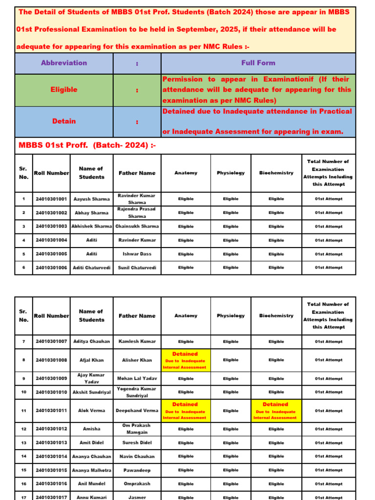 MBBS 2024 Batch Exam Eligibility List | PDF