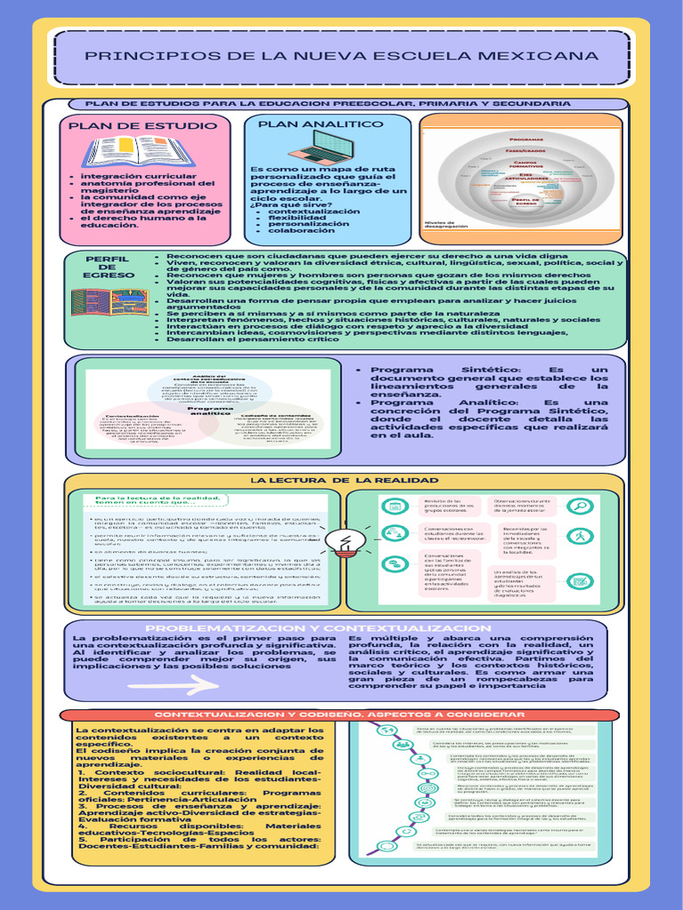 Principios de la Nueva Escuela Mexicana | PDF | Aprendizaje | Plan de ...