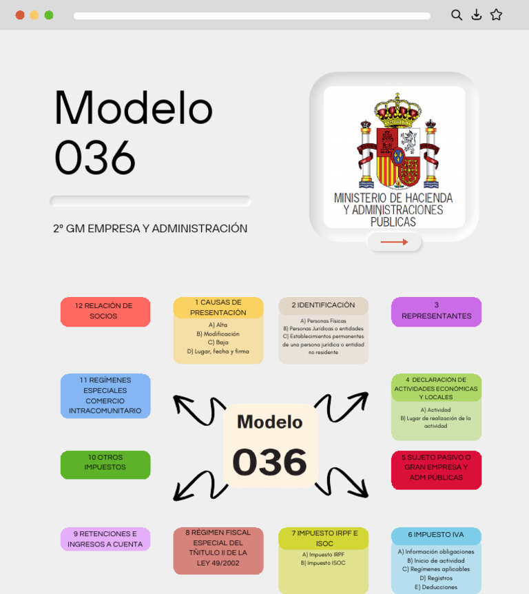 Modelo 036 | PDF