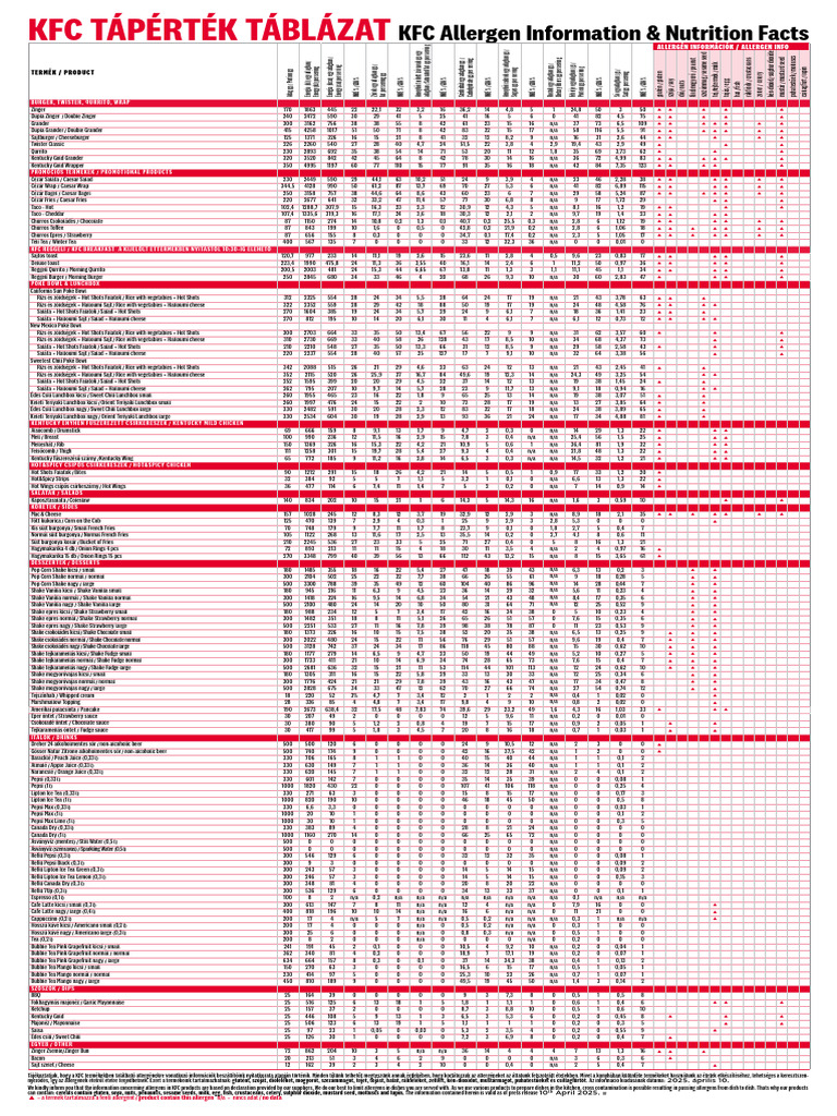 kfc-web-OrderingKFC HUN23 FajlokTapertekkfc Hun Tapertek Wolt PDF | PDF