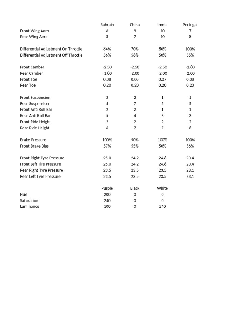 F1 Setup | PDF | Tire | Transportation Engineering