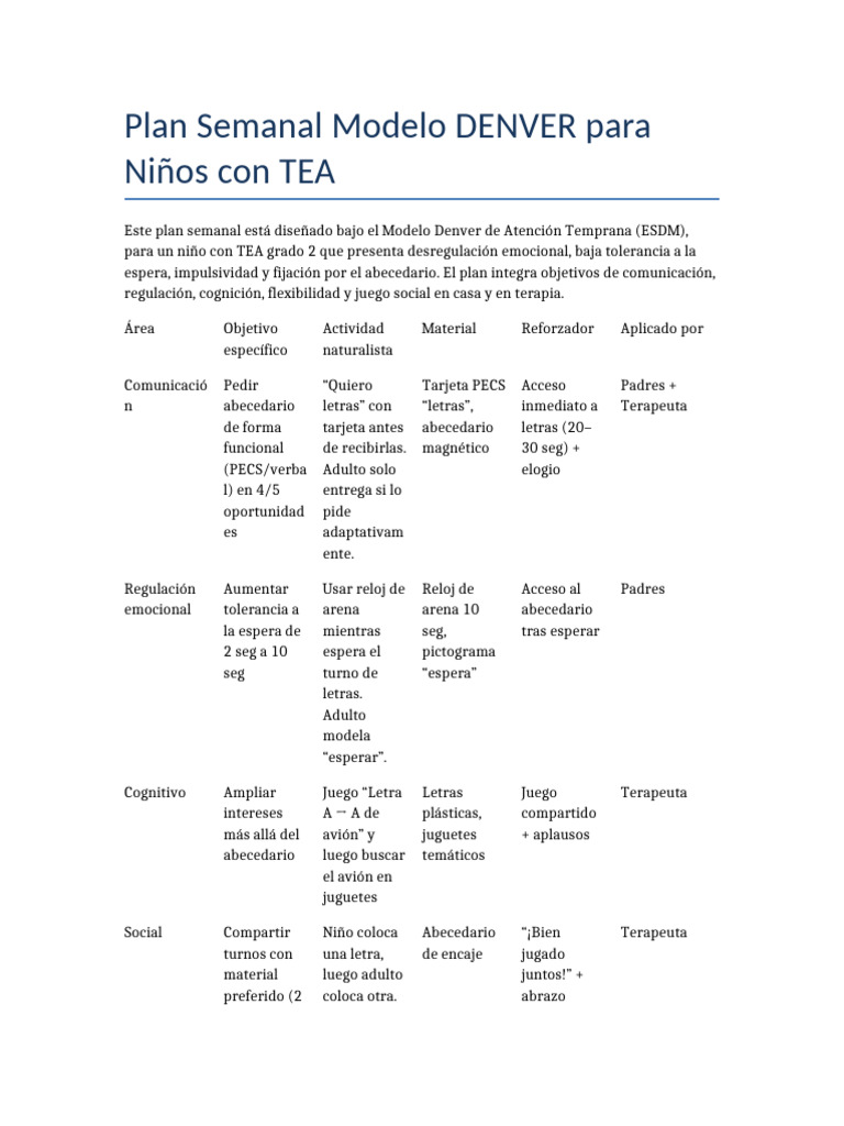 Plan Semanal TEA: Modelo Denver ESDM | PDF | Cognición | Conceptos ...