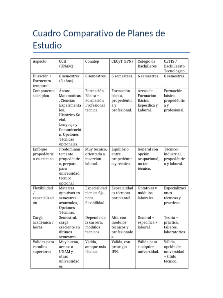 Comparativa de Planes de Estudio 2023 | PDF
