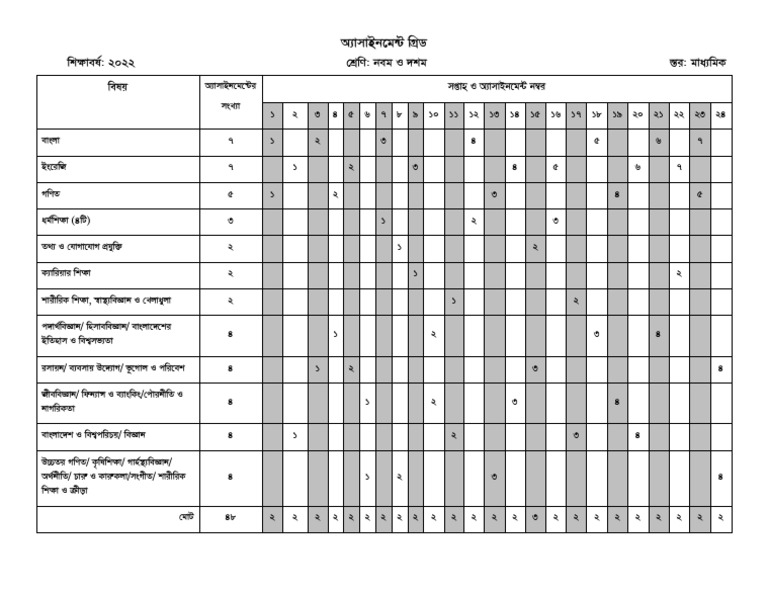 Document Overview and Analysis | PDF