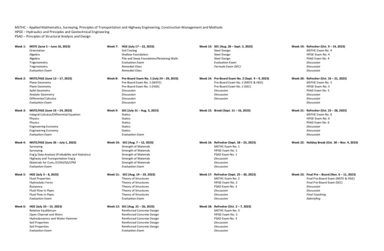 Civil Engineering Curriculum Overview | PDF | Geometry | Mathematics