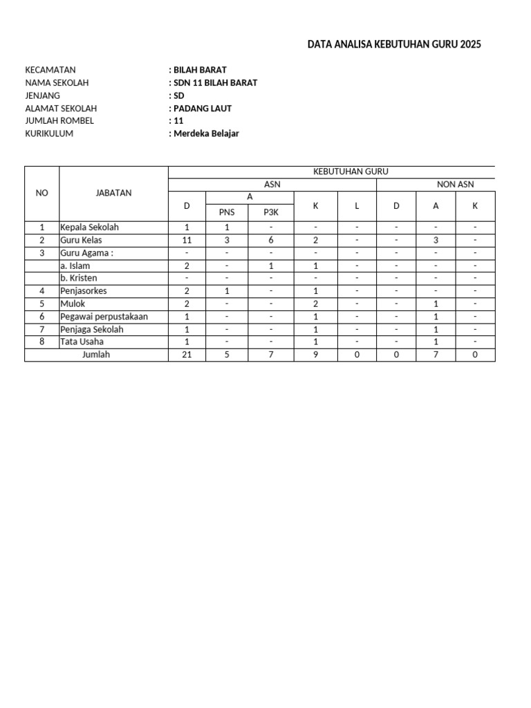 Dakl SDN 11 Bilah Barat 2025 2026 Untuk Dinas | PDF