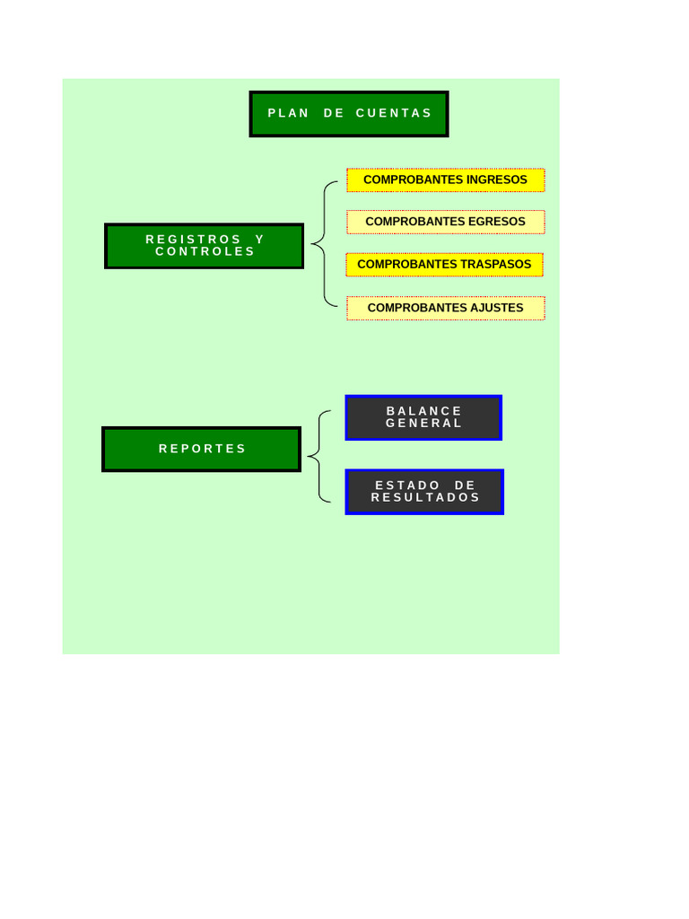 Plan de Cuentas y Reportes Contables | PDF | Impuestos | Depreciación