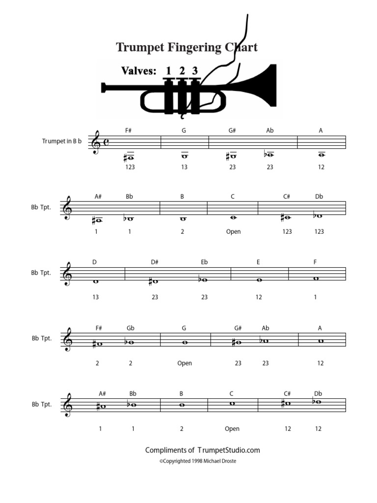 Trumpet Fingering Chart for Bb Tpt. | PDF