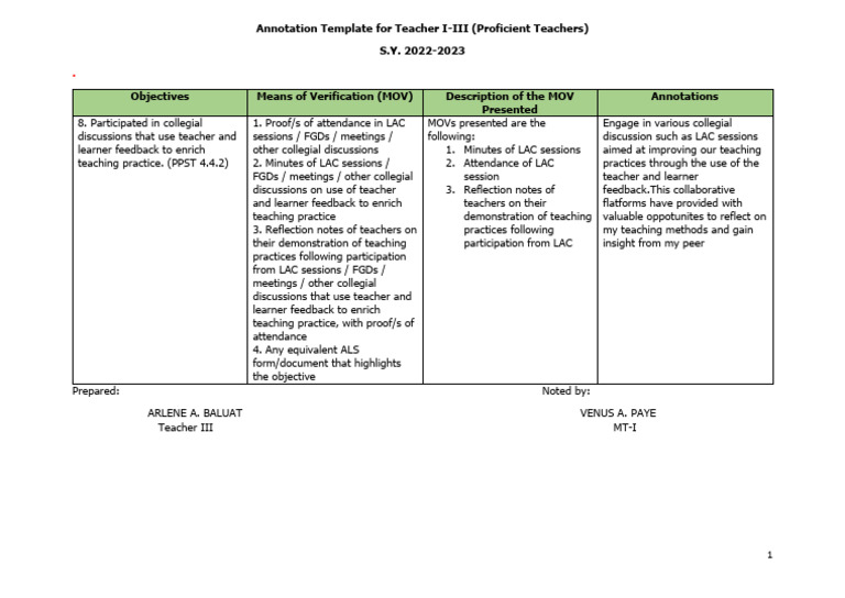 PPST 4.4.2 Annotation Template | PDF | Teaching | Learning