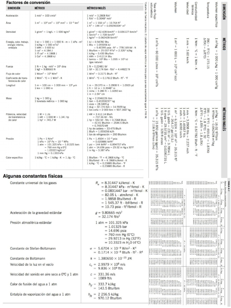 Tablas Termo | PDF