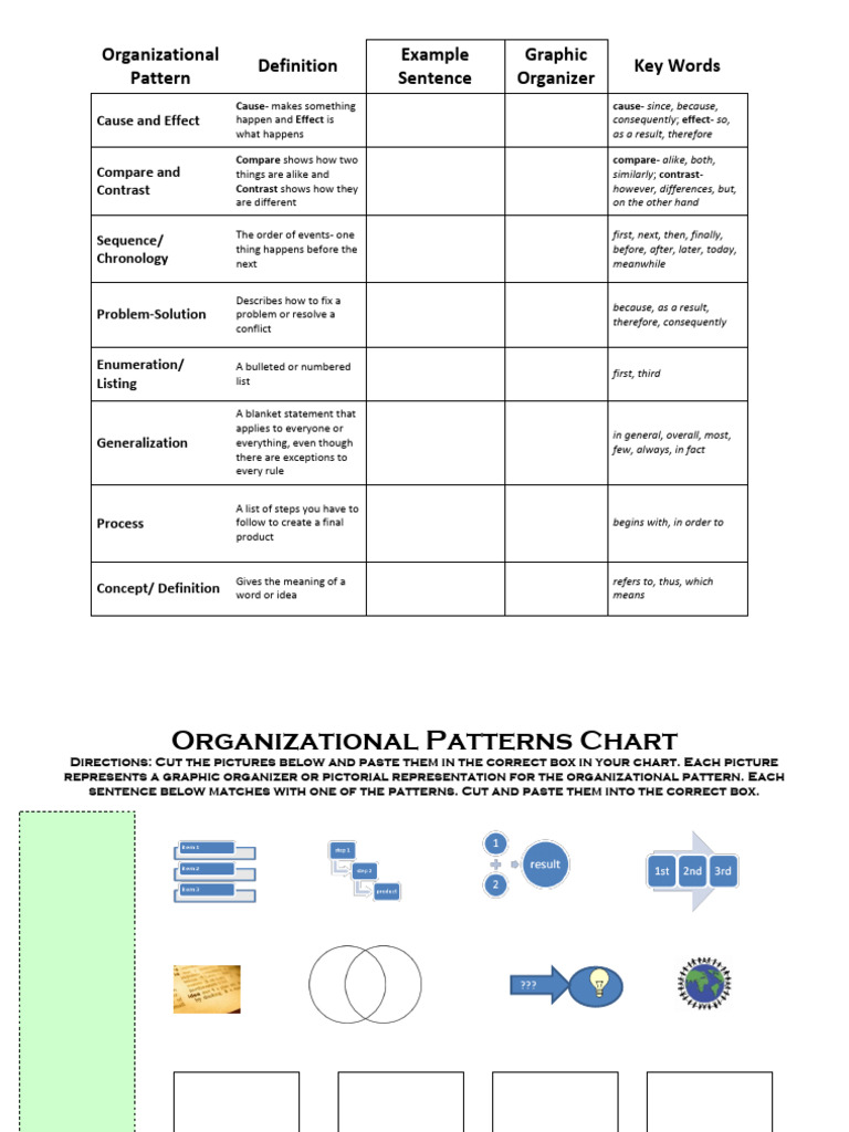 Organizational Patterns Overview | PDF