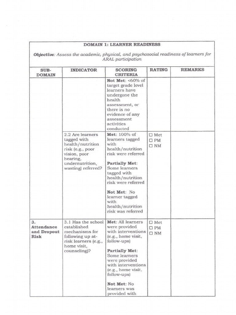 Ass Ra Checklist | PDF