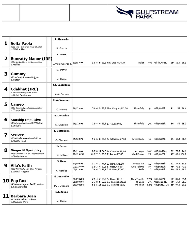 Gulfstream Park Race Entries January 16 | PDF | Thoroughbred Horses ...