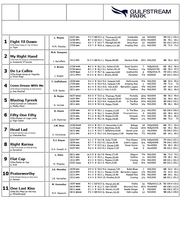 2025 01 10 - Gulfstream Park Retrospecto | PDF | Horse Racing ...