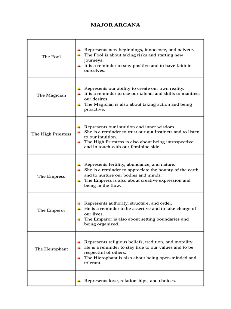 Understanding Major Arcana Cards PDF