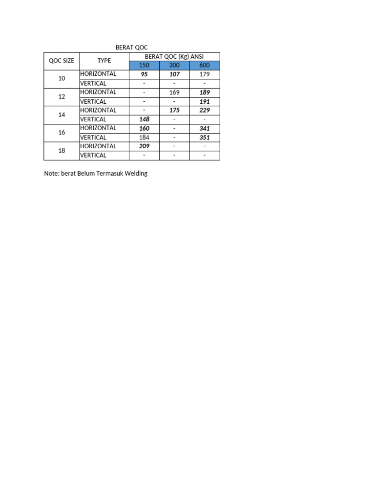 Berat Qoc | PDF