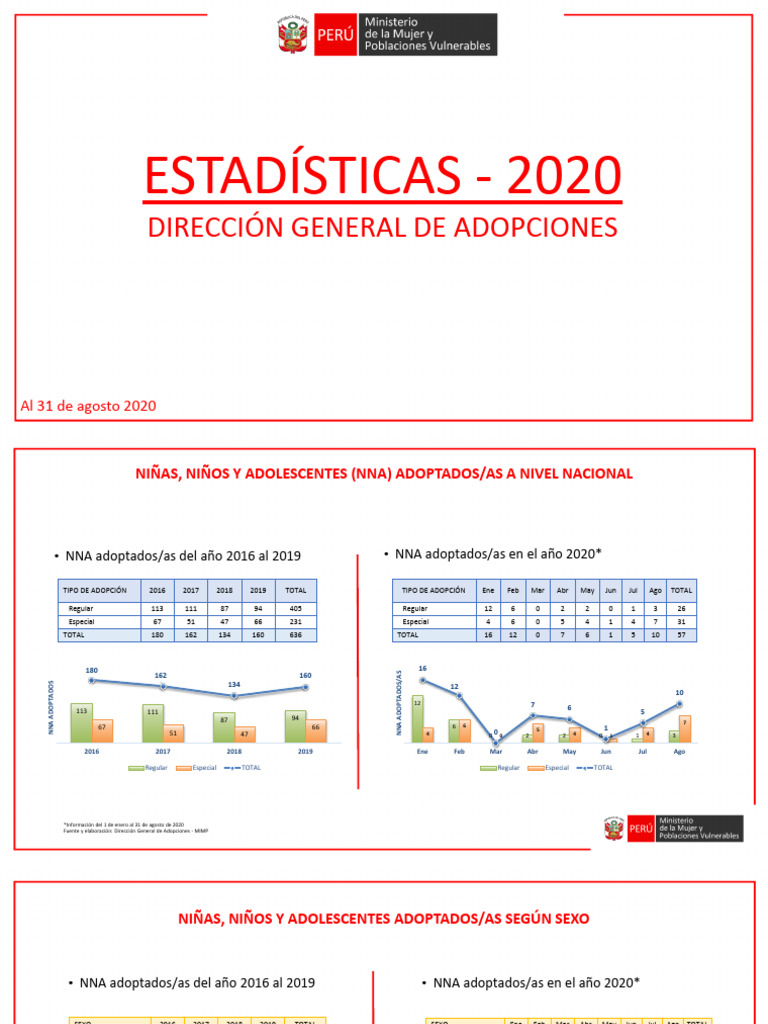 Estadisticas DGA Al 2020-08-31 | PDF