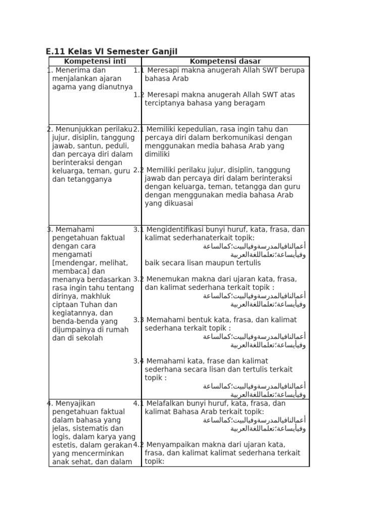 Kompetensi Dasar Bahasa Arab MI Kelas VI | PDF