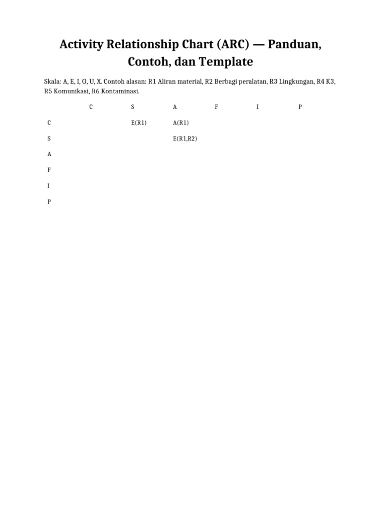 Panduan Template ARC dan Contoh | PDF