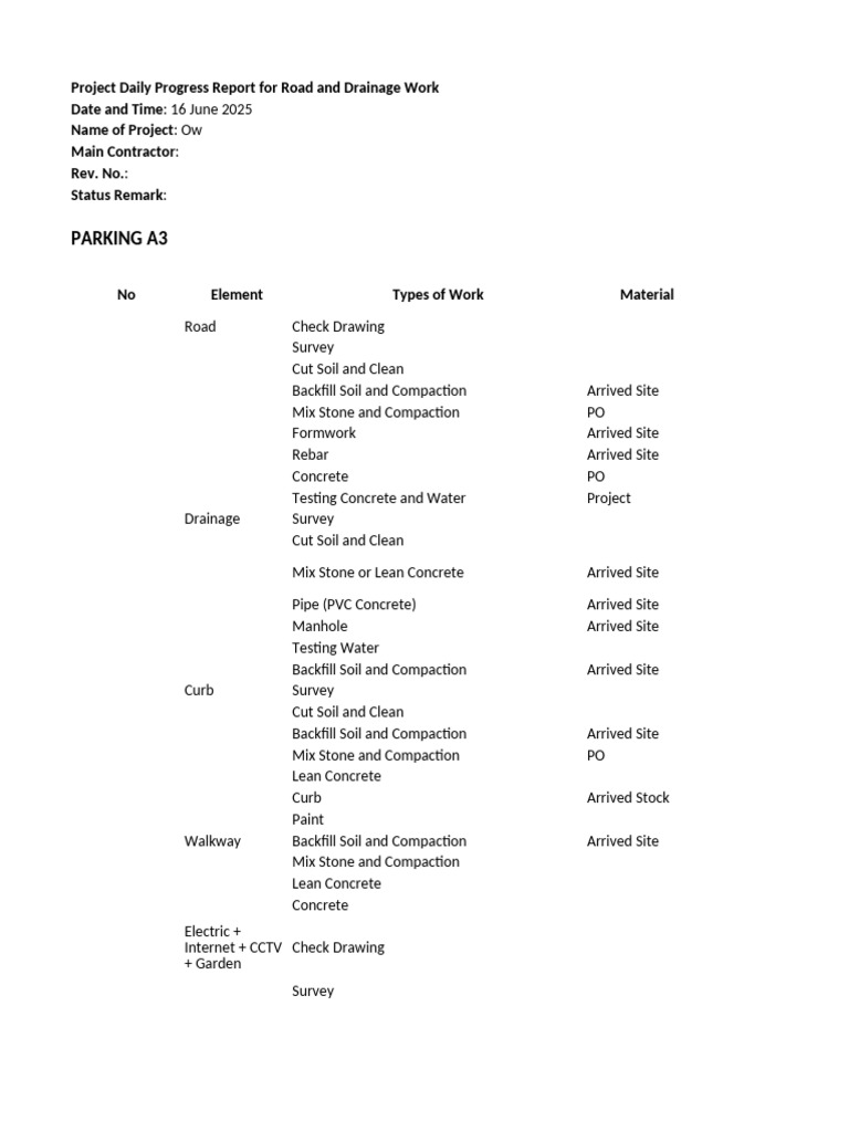 Daily Progress Report: Road & Drainage Work | PDF | Concrete ...