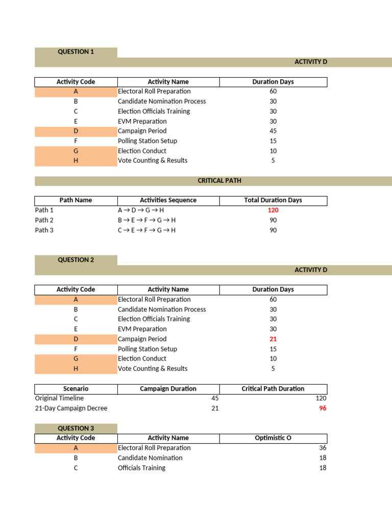 Election Project Timeline Analysis | PDF | Elections | Descriptive ...