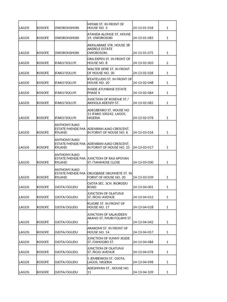 Lagos Kosofe Address Listings | PDF