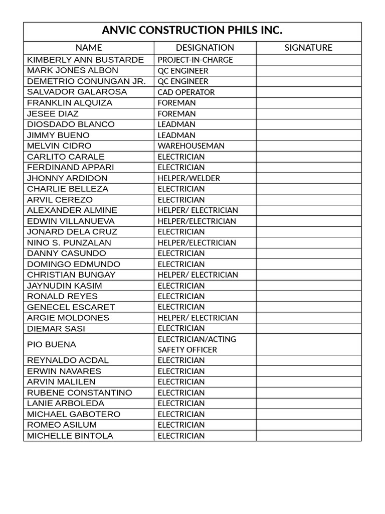 ANVIC Construction Team Roster | PDF