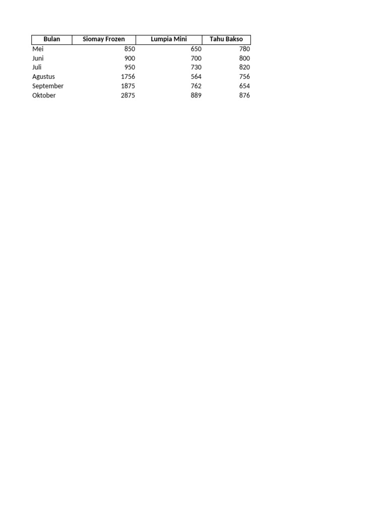 Template Forecasting | PDF